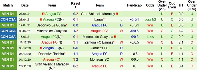 Nhận định La Equidad vs Aragua, 7h30 ngày 30/4 - Ảnh 3