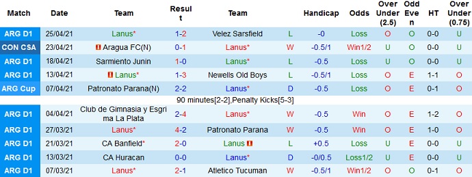 Nhận định Lanús vs Grêmio, 7h30 ngày 30/4 - Ảnh 2