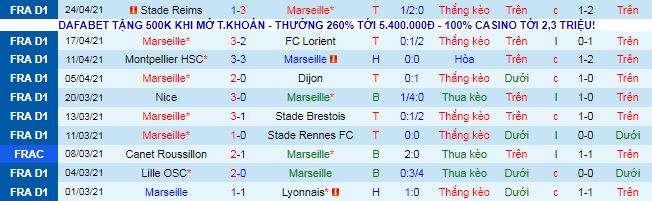 Nhận định Marseille vs Strasbourg, 2h ngày 1/5 - Ảnh 2