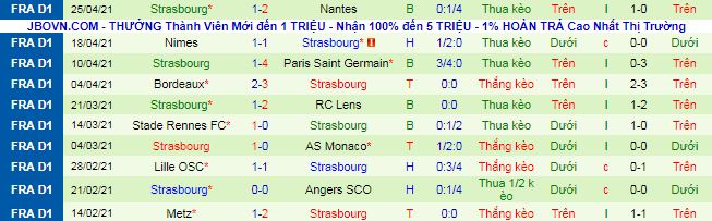 Nhận định Marseille vs Strasbourg, 2h ngày 1/5 - Ảnh 3