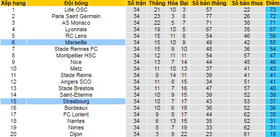 Nhận định Marseille vs Strasbourg, 2h ngày 1/5 - Ảnh 4