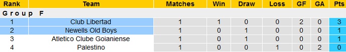 Nhận định Newell's Old Boys vs Libertad, 7h30 ngày 30/4 - Ảnh 1