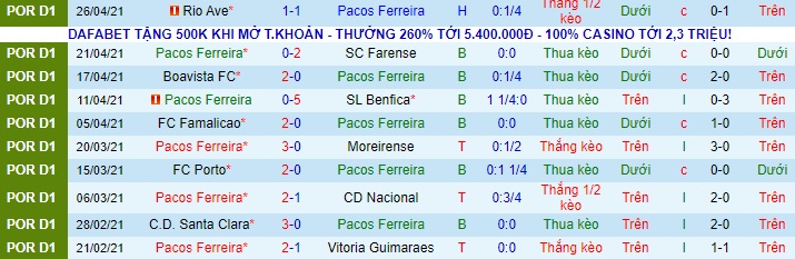 Nhận định Paços de Ferreira vs Belenenses, 21h ngày 30/4 - Ảnh 1