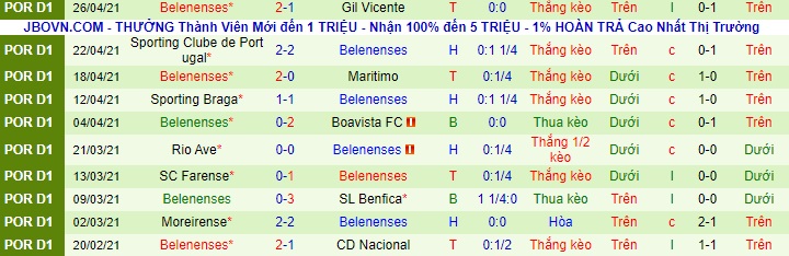 Nhận định Paços de Ferreira vs Belenenses, 21h ngày 30/4 - Ảnh 2