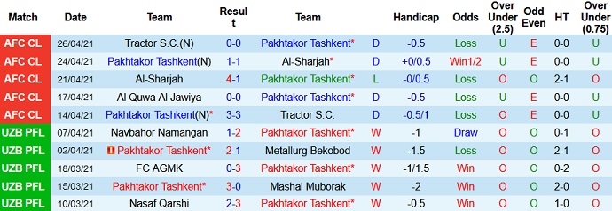 Nhận định Pakhtakor vs Al Quwa Al Jawiya, 22h00 ngày 29/4 - Ảnh 2