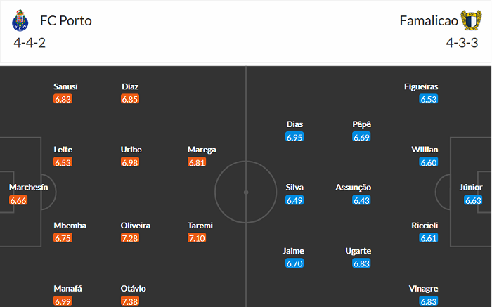 Nhận định Porto vs Famalicao, 3h15 ngày 1/5 - Ảnh 4