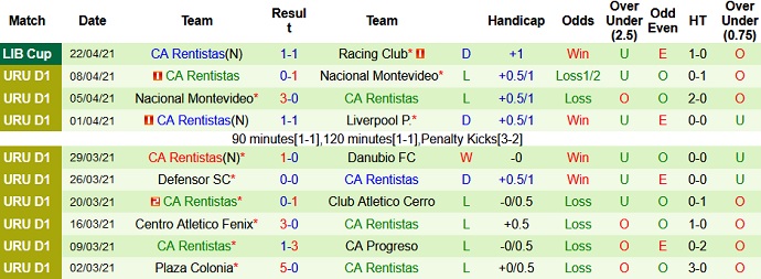 Nhận định São Paulo vs Rentistas, 7h00 ngày 30/4 - Ảnh 3