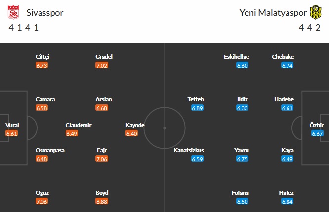 Nhận định Sivasspor vs Yeni Malatyaspor, 20h00 ngày 29/4 - Ảnh 2