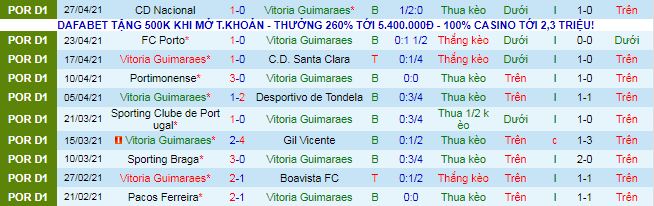Soi kèo phạt góc/ tài xỉu hôm nay 26/4: Guimaraes vs Moreirense - Ảnh 2