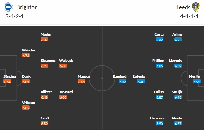 Nhận định Brighton vs Leeds United, 21h00 ngày 1/5 - Ảnh 2