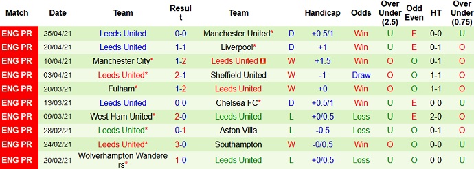 Nhận định Brighton vs Leeds United, 21h00 ngày 1/5 - Ảnh 5