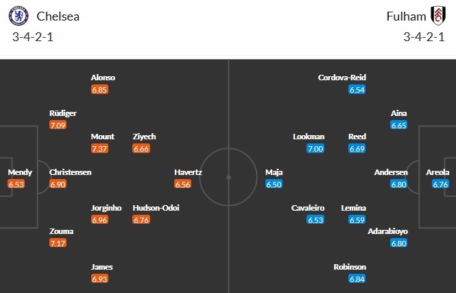 Nhận định Chelsea vs Fulham, 23h30 ngày 1/5 - Ảnh 2