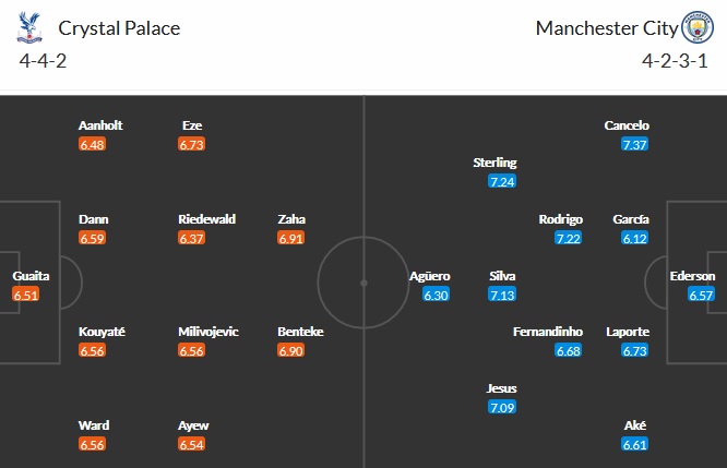 Nhận định Crystal Palace vs Manchester City, 18h30 ngày 1/5 - Ảnh 2