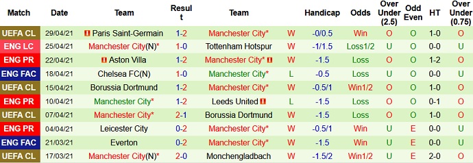 Nhận định Crystal Palace vs Manchester City, 18h30 ngày 1/5 - Ảnh 5