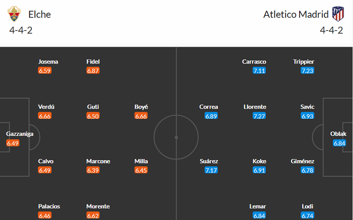 Nhận định Elche vs Atletico Madrid, 21h15 ngày 1/5 - Ảnh 3