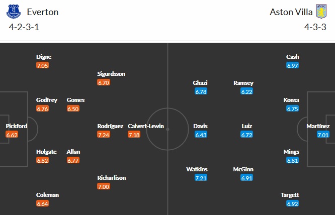 Nhận định Everton vs Aston Villa, 2h00 ngày 2/5 - Ảnh 2