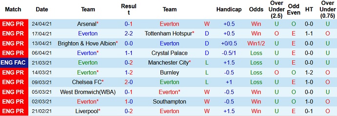 Nhận định Everton vs Aston Villa, 2h00 ngày 2/5 - Ảnh 3