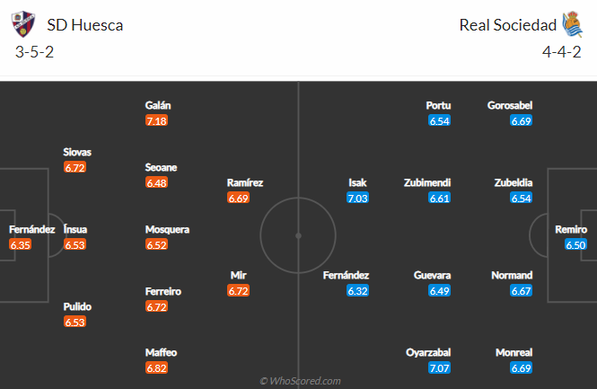 Nhận định Huesca vs Sociedad, 23h30 ngày 1/5 - Ảnh 4