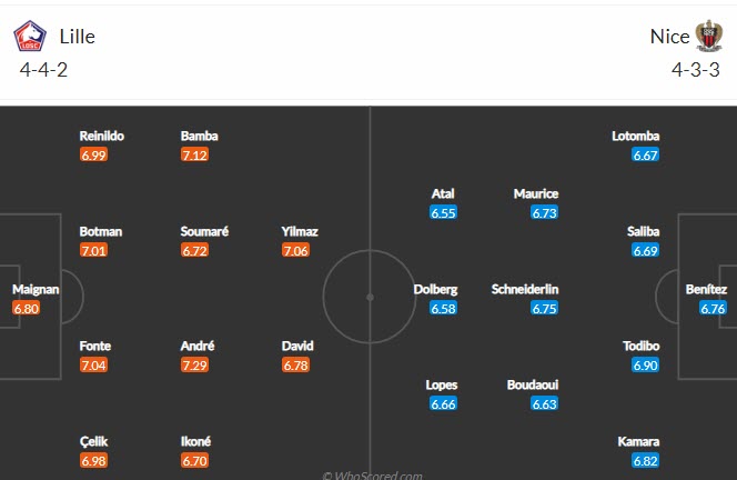 Nhận định Lille vs Nice, 2h00 ngày 2/5 - Ảnh 4