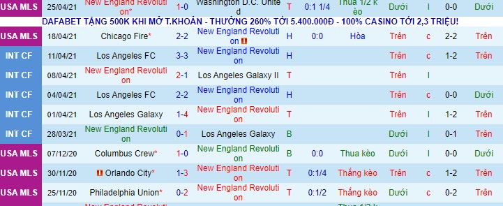 Nhận định New England Revs vs Atlanta, 6h ngày 2/5 - Ảnh 1