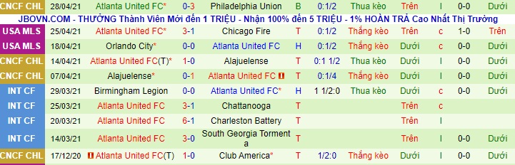 Nhận định New England Revs vs Atlanta, 6h ngày 2/5 - Ảnh 2