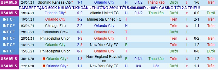 Nhận định Orlando City vs Cincinnati, 6h30 ngày 2/5 - Ảnh 1