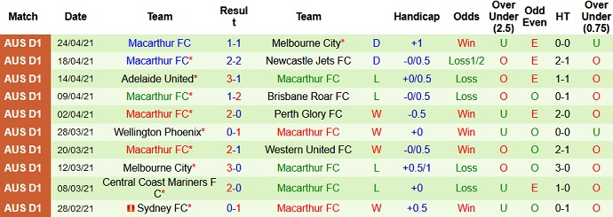 Nhận định Perth Glory vs Macarthur, 12h05 ngày 1/5 - Ảnh 4