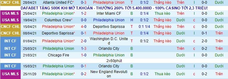 Nhận định Philadelphia Union vs New York City, 6h30 ngày 2/5 - Ảnh 1