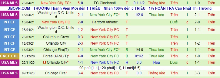 Nhận định Philadelphia Union vs New York City, 6h30 ngày 2/5 - Ảnh 2