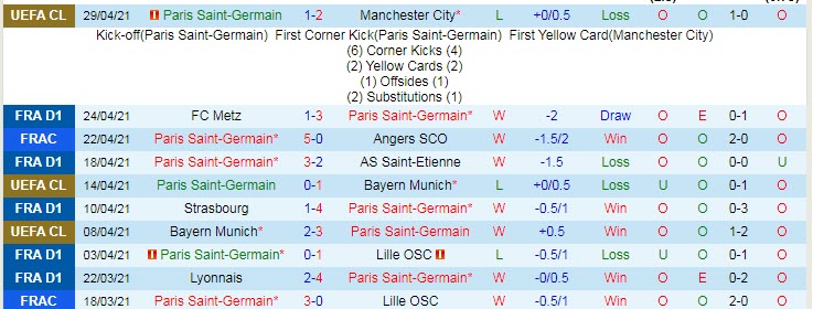 Nhận định PSG vs Lens, 22h00 ngày 1/5 - Ảnh 1