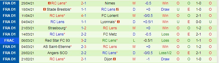 Nhận định PSG vs Lens, 22h00 ngày 1/5 - Ảnh 2