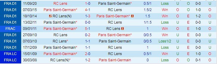 Nhận định PSG vs Lens, 22h00 ngày 1/5 - Ảnh 3