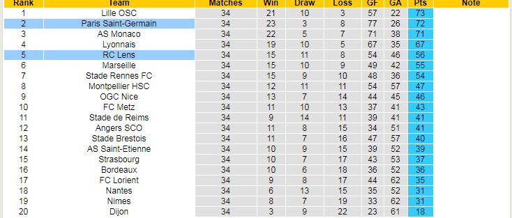 Nhận định PSG vs Lens, 22h00 ngày 1/5 - Ảnh 5