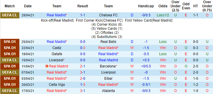 Nhận định Real Madrid vs Osasuna, 2h ngày 2/5 - Ảnh 1