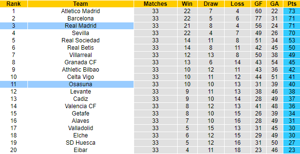Nhận định Real Madrid vs Osasuna, 2h ngày 2/5 - Ảnh 5