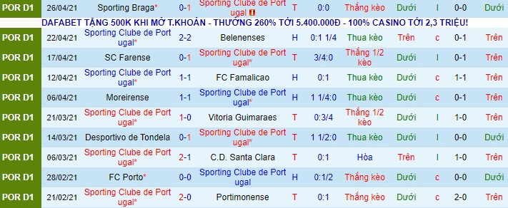 Nhận định Sporting Lisbon vs Nacional, 2h30 ngày 2/5 - Ảnh 1