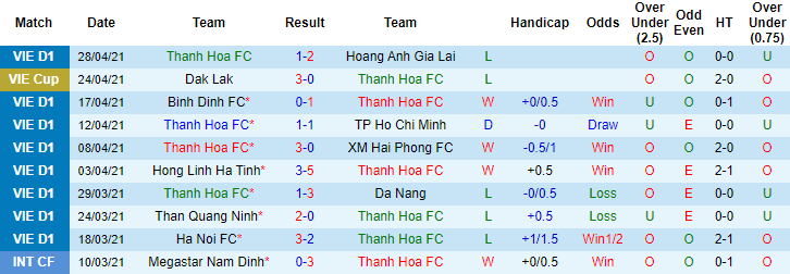 Nhận định Đông Á Thanh Hóa vs SLNA, 17h ngày 2/5 - Ảnh 1