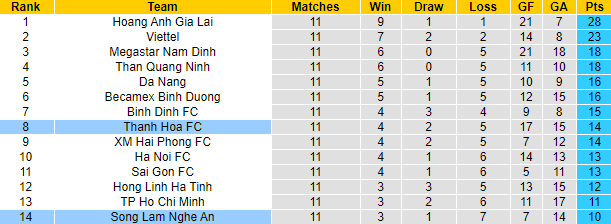Nhận định Đông Á Thanh Hóa vs SLNA, 17h ngày 2/5 - Ảnh 4
