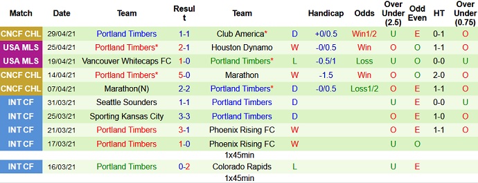 Nhận định FC Dallas vs Portland Timbers, 7h00 ngày 2/5 - Ảnh 5