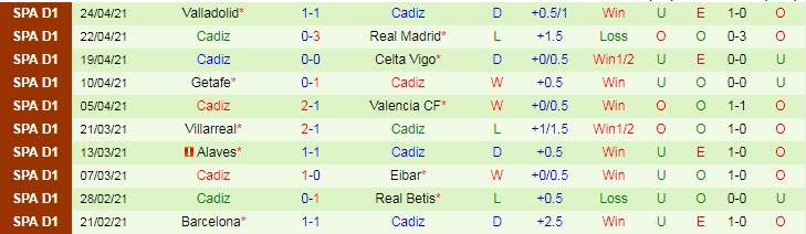 Nhận định Granada vs Cadiz, 23h30 ngày 2/5 - Ảnh 2