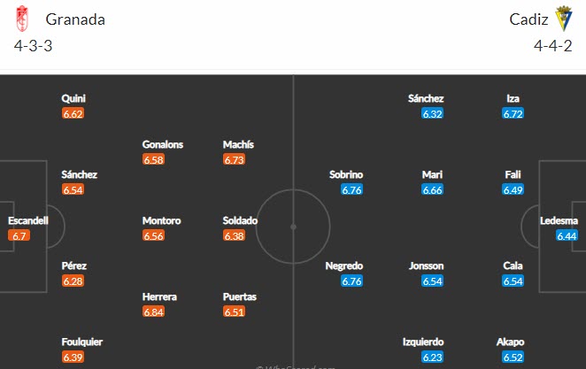 Nhận định Granada vs Cadiz, 23h30 ngày 2/5 - Ảnh 4