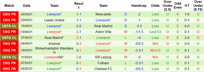 Nhận định Man United vs Liverpool, 22h30 ngày 2/5 - Ảnh 1