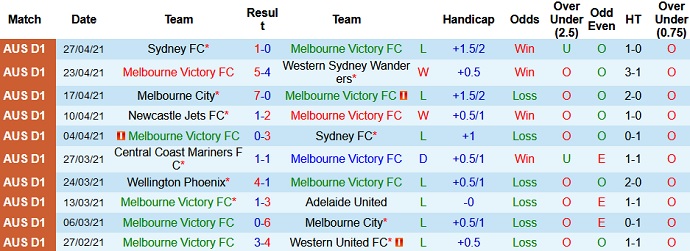 Nhận định Melbourne Victory vs Central Coast Mariners, 13h05 ngày 2/5 - Ảnh 2