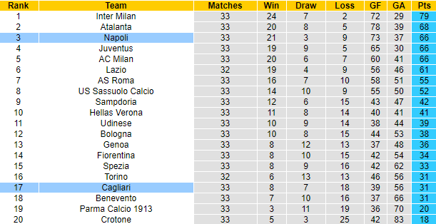 Nhận định Napoli vs Cagliari, 20h ngày 2/5 - Ảnh 6