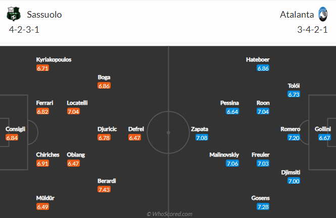 Nhận định Sassuolo vs Atalanta, 20h ngày 2/5 - Ảnh 4