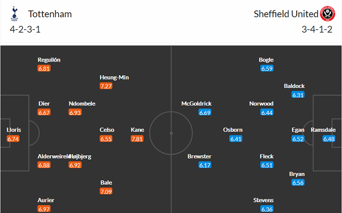 Nhận định Tottenham vs Sheffield United, 1h15 ngày 3/5 - Ảnh 3