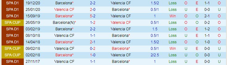 Nhận định Valencia vs Barcelona, 2h00 ngày 3/5 - Ảnh 3