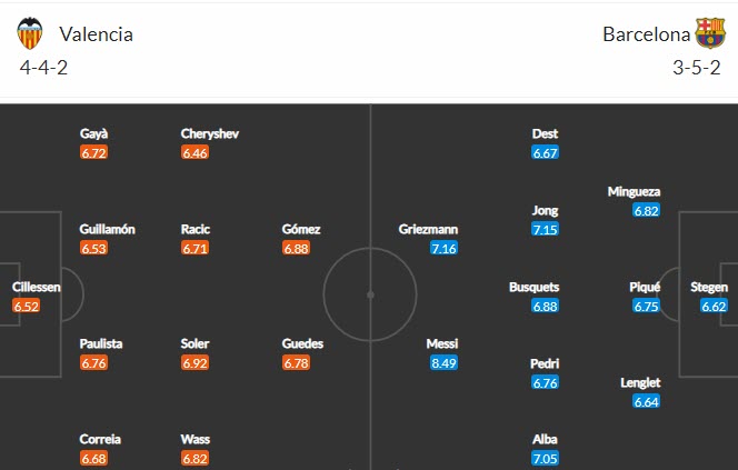Nhận định Valencia vs Barcelona, 2h00 ngày 3/5 - Ảnh 4
