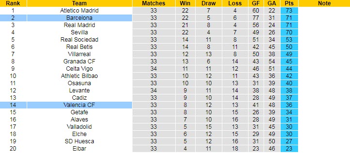 Nhận định Valencia vs Barcelona, 2h00 ngày 3/5 - Ảnh 5