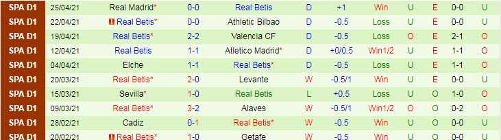 Nhận định Valladolid vs Betis, 19h00 ngày 2/5 - Ảnh 4